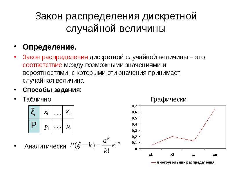 Закон распределения величины. Определить закон распределения случайной величины. Закон распределения дискретной случайной величины. Как можно задать закон распределения дискретной случайной величины. Законы распределения дискретной случайной величины таблица.