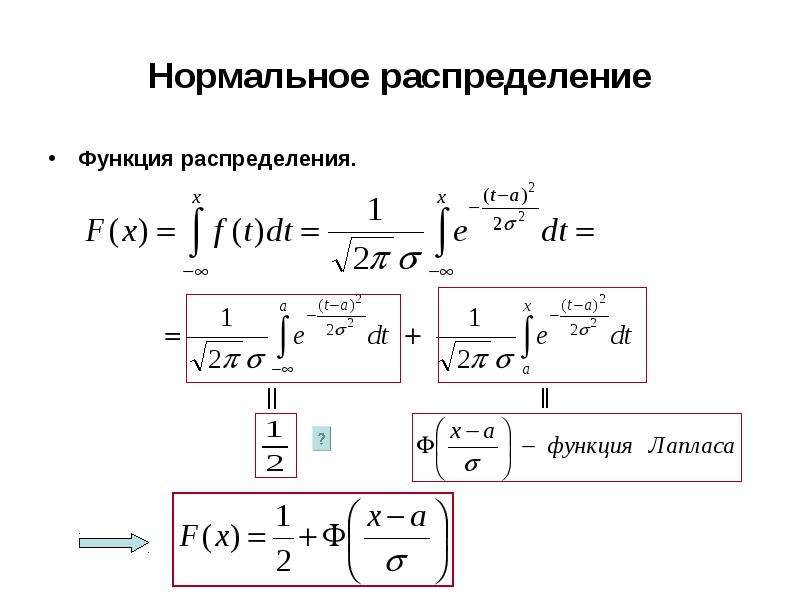 Функции нормальной. Нормальное распределение случайной величины формула Лапласа. График функции нормального распределения. Функция Лапласа для нормального распределения. Нормальное распределение случайной величины функция Лапласа.