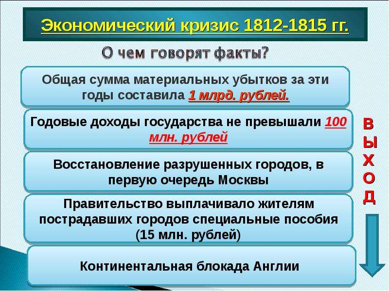 Факты экономики. Экономический кризис 1812-1815 в России. Экономический кризис 1812г. Экономический кризис 1812 1815 гг. Экономический кризис после Отечественной войны.