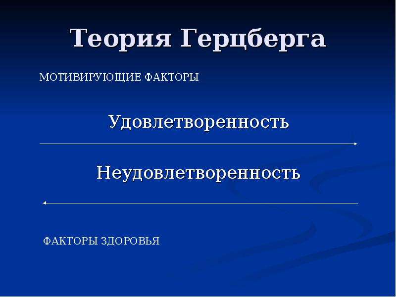 Небольшое исследование. Удовлетворенности и неудовлетворенность в теории Герцберг. Теория Герцберга фактор влияющий на удовлетворенность. Факторы здоровья Герцберга в процентах. Удовлетворенность трудом факторы теории.