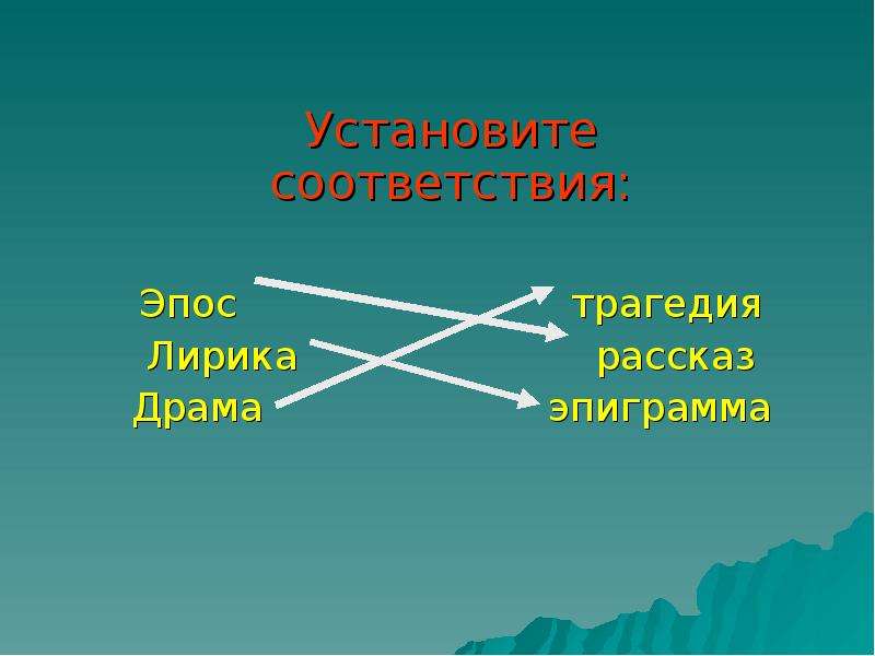 Лирическое и эпическое начала. Эпос трагедия лирика драма. Эпиграмма это эпос лирика или драма. Установите соответствие. Лирика, эпос, драма. Гроза лирика драма эпос.