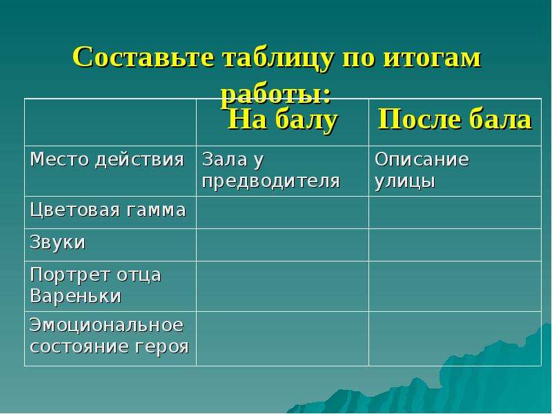 Рассказ после бала характеристика героев. Таблица после бала. Таблица по после бала толстой. Таблица на балу и после бала. Таблица по рассказу Толстого после бала.