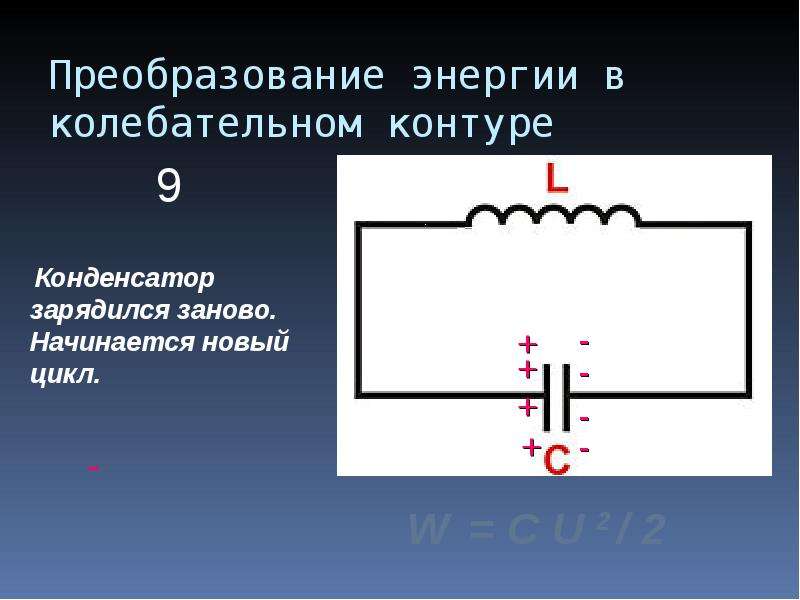 В колебательном контуре после. Преобразование энергии в колебательном контуре. Энергия колебательного контура. Энергия конденсатора в колебательном контуре. Превращение энергии в колебательном контуре.