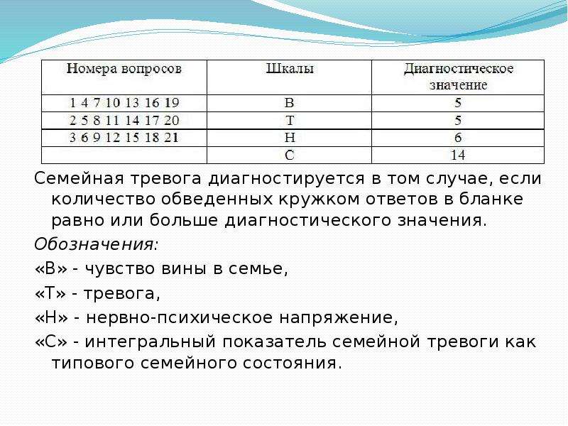 Опросник анализ семейных взаимоотношений эйдемиллер юстицкис. Опросник «анализ семейной тревоги» (э.г.эйдамиллер и в.Юстицкис). Опросник АСТ. Анализ семейных взаимоотношений. Опросник «анализ семейной тревоги» (э.г. Эйдемиллер, в.в. Юстицкис).