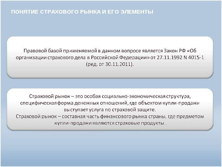 Современный страховой рынок России, слайд №3