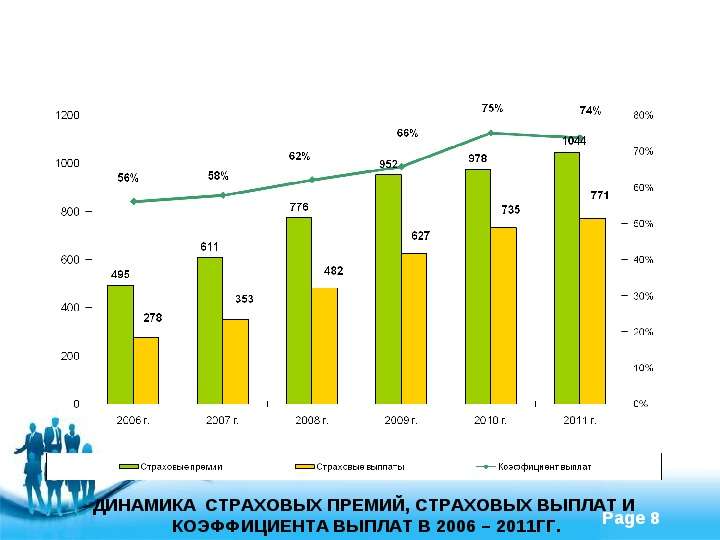 Современный страховой рынок России, слайд №8
