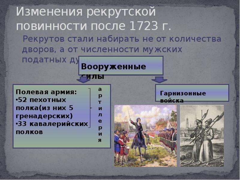 План воинская повинность