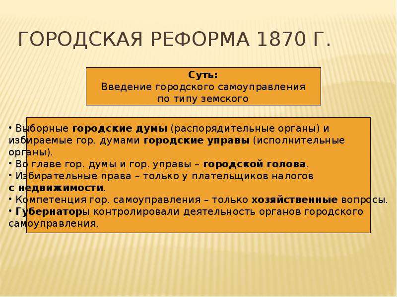 Содержание городских. Городская реформа 1870 года. Реформа городского самоуправления 1870. Городская реформа 1864. Городская реформа Александра 2 основные положения.