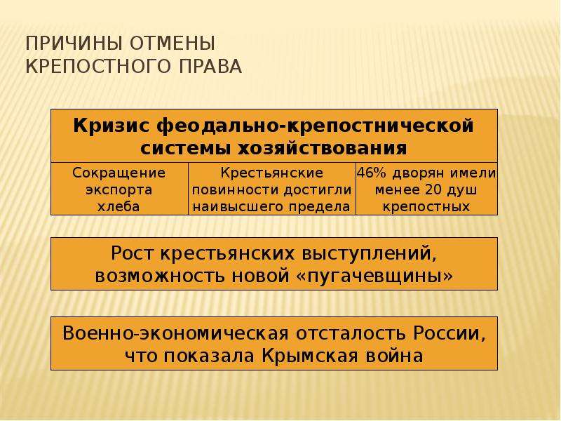 Александр 2 подготовка к егэ презентация