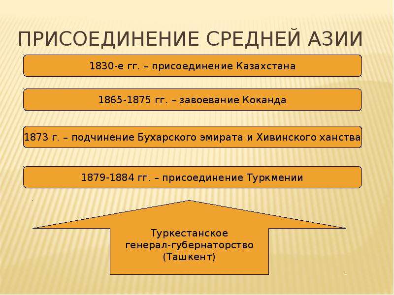 Александр 2 подготовка к егэ презентация