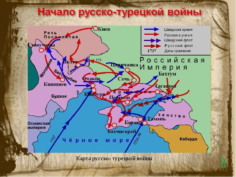 Крымская война русско турецкая карта