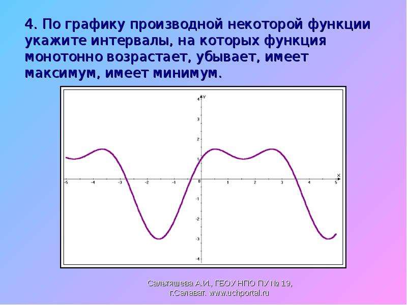 Найдите эскиз графика производной функции y g x если известно что функция имеет единственный