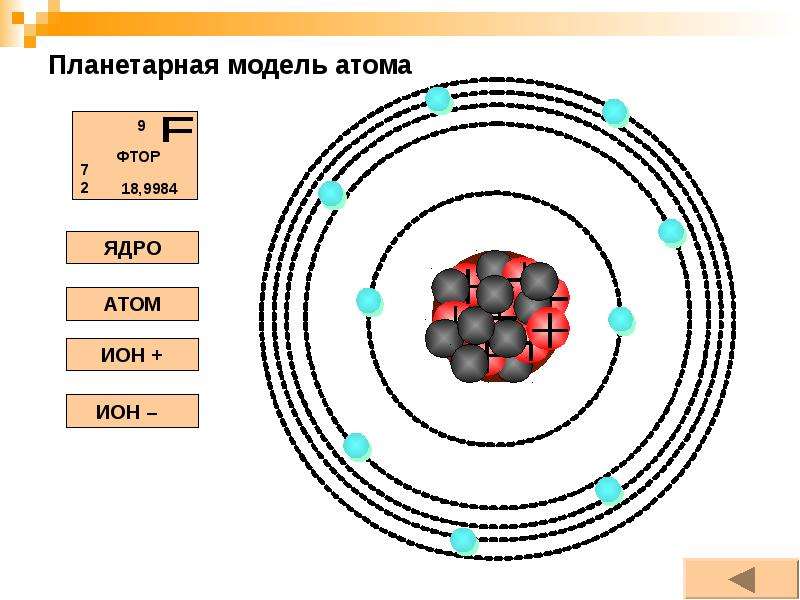 5 атомов фтора. Модель атома фтора 8 класс. Планетарная модель фтора. Планетарная модель атома фтора. Схема модель строение атома фтора.