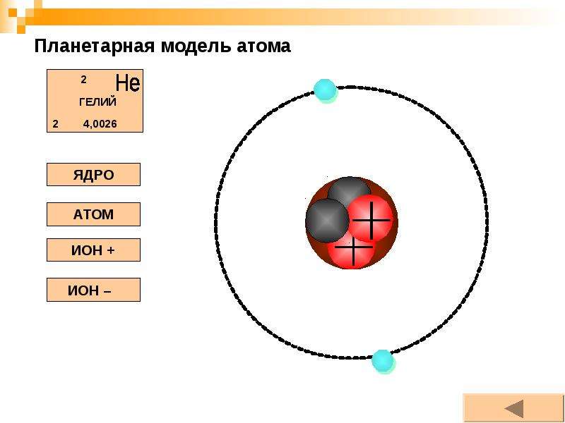 Атом гелия рисунок