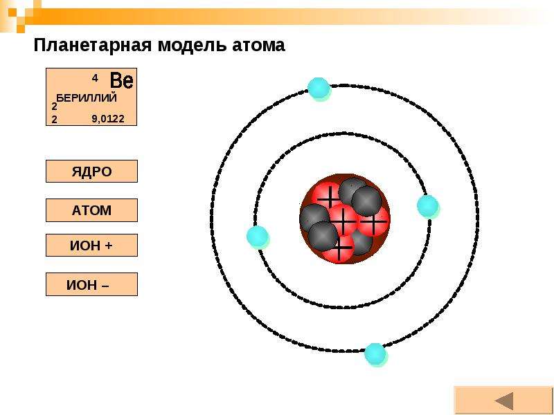 Ядро бериллия 9 4 be