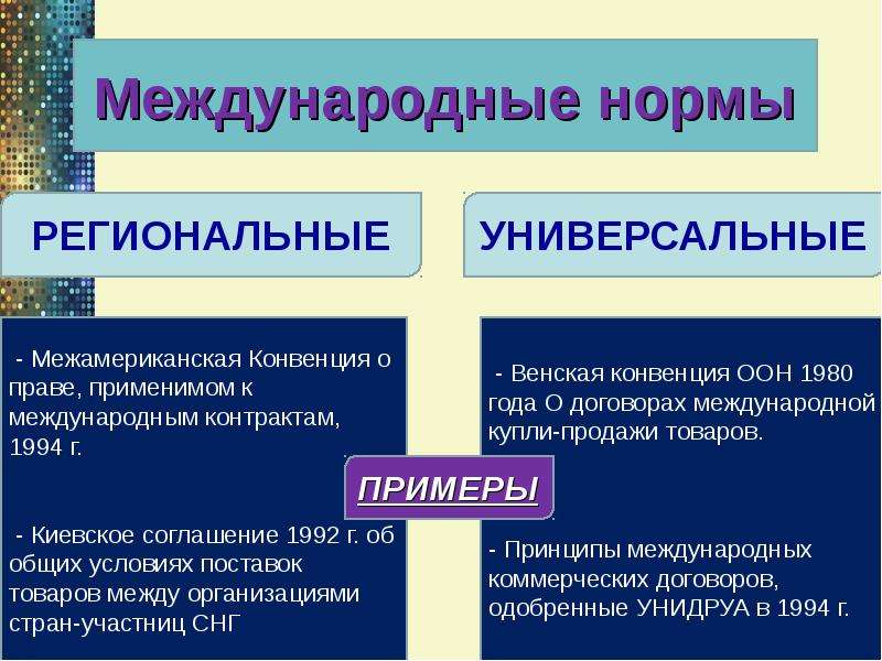 Какие нормы международного. Нормы международного права примеры. Международные правовые нормы примеры. Международные нормы пример. Региональные нормы международного права.