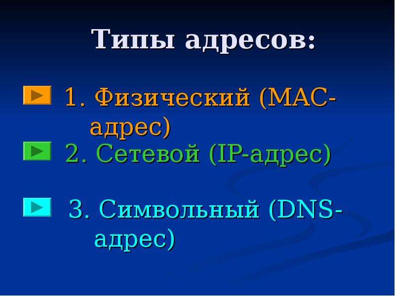 Типы адресов. Типы физических адресов. Выберите типы физических адресов.. Физический адрес это. Адрес доклад 5 класс.