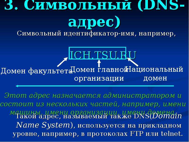 Символьный идентификатор. Символьная адресация. Примеры символьной адресации. Пример символьного адреса. Символьная адресация DNS.