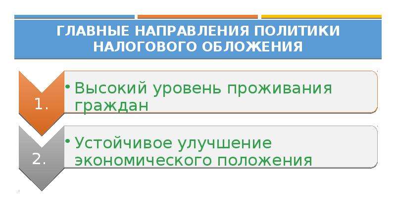 Современные политические направления. Основные направления бюджетной политики.