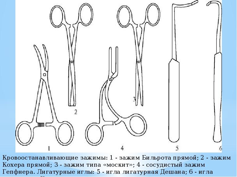 Оперативная хирургическая техника презентация