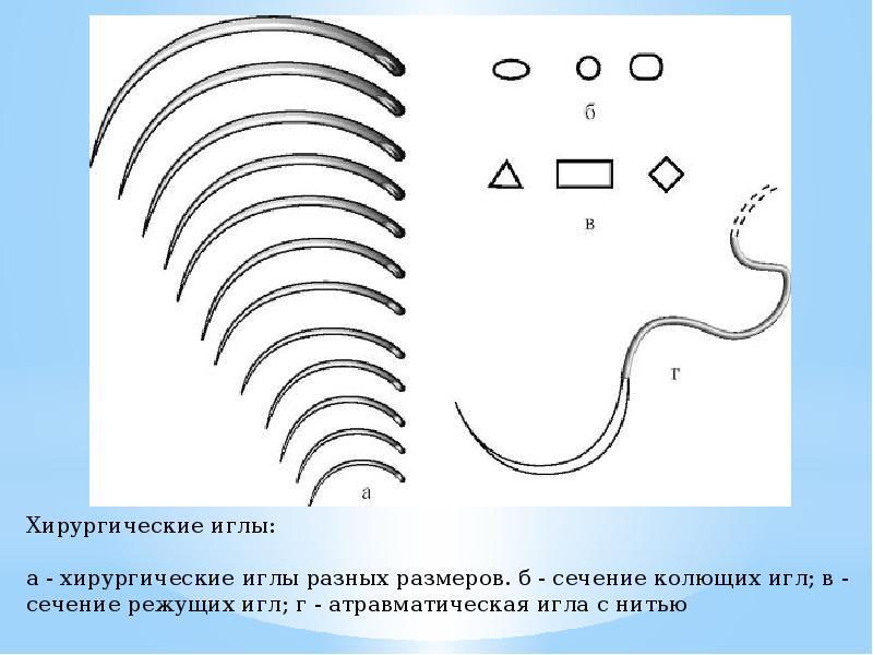 Размеры хирургических игл. Хирургическая игла. Атравматическая хирургическая игла. Иглы режущие хирургические. Хирургические иглы классификация.