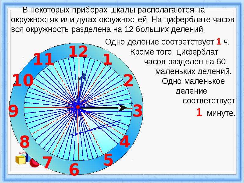 Почему в окружности 360 градусов проект 5 класс презентация