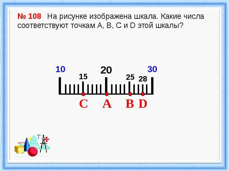 На рисунке изображена шкала какое число соответствует точке с