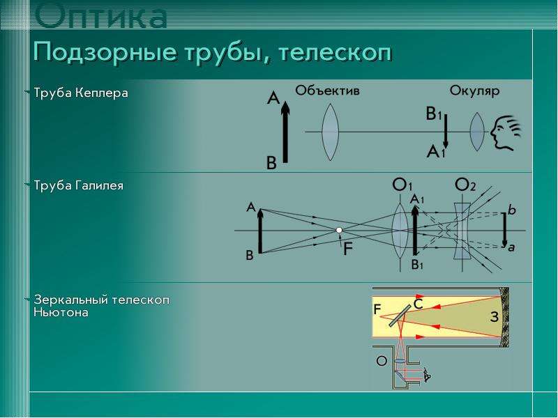 Презентации на тему история развития оптики