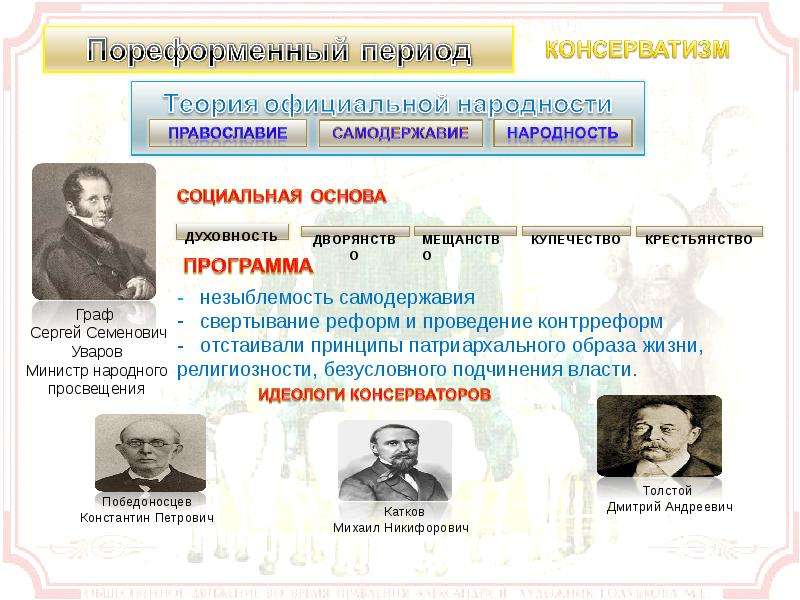 Официальное народничество. Основоположники народничества. Теория официальной народности Православие самодержавие народность. Сторонники теории официальной народности. Лидеры народничества.