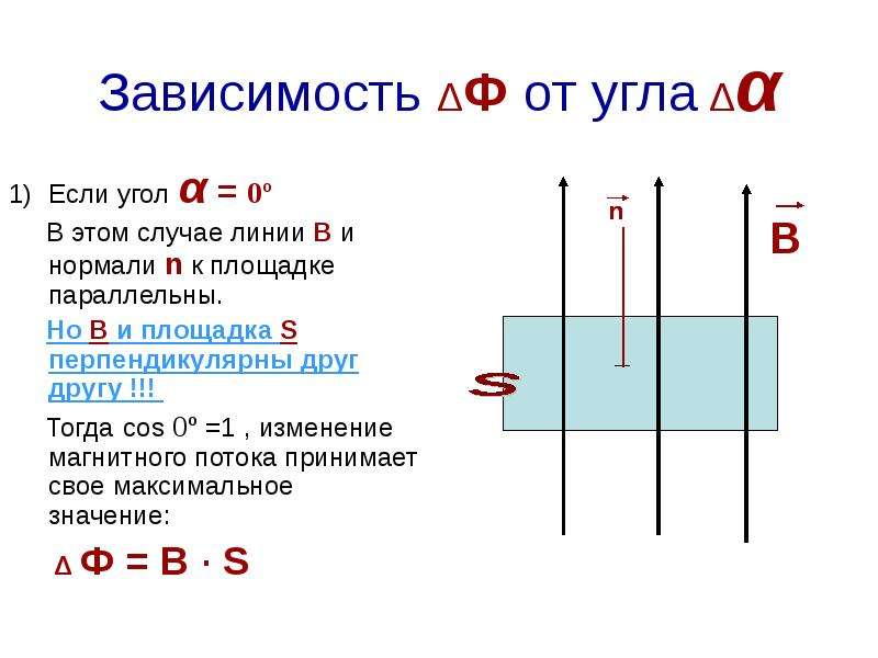 Угла q. Зависимость магнитного потока. Зависимость магнитного потока от угла ф. Зависимость магнитного потока от угла ф график. Магнитный поток перпендикулярно и параллельно через площадку.