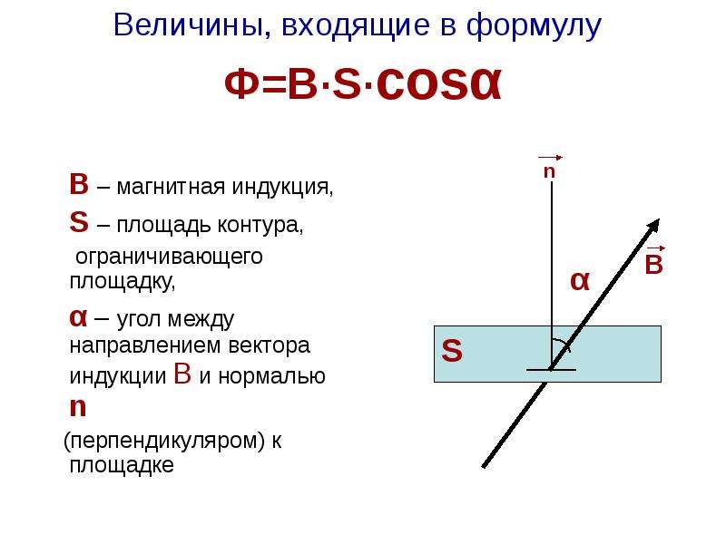 Магнитный поток площадь контура. Площадь контура. Как найти площадь контура. Площадь контура физика. Угол между нормалью и вектором магнитной индукции.