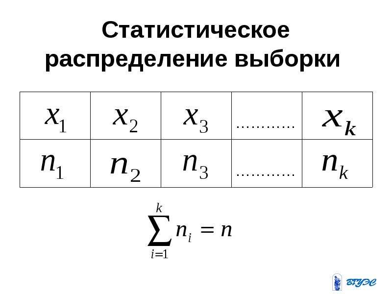 Статистическое распределение выборки. Статистическое распределение выборки способы отбора. Статическое распределение выборки. Статистический ряд распределения выборки. Дано статическое распределение выборки.