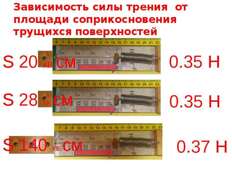 Исследование зависимости силы трения скольжения от площади. Зависимость силы трения от площади соприкосновения. Сила трения от площади соприкосновения. Как зависит сила трения от площади соприкосновения поверхностей. Как зависит сила трения от соприкасающихся поверхностей.