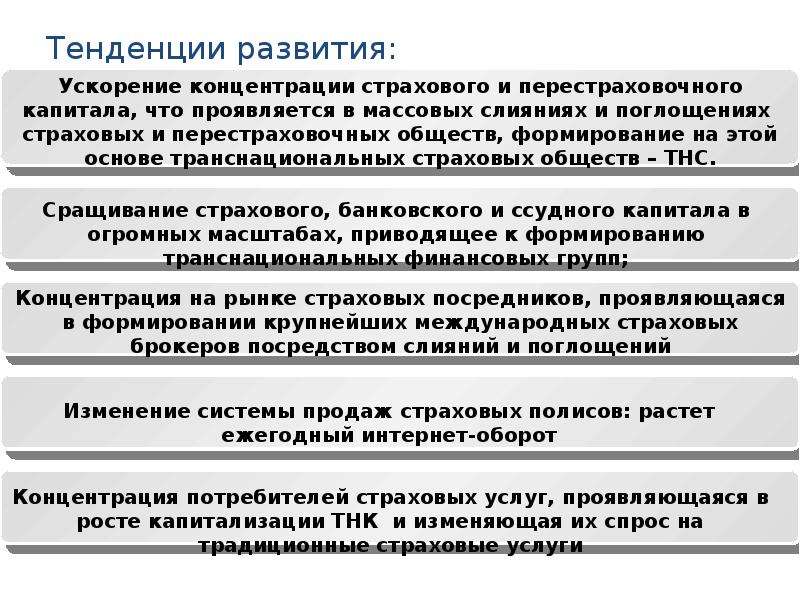 Тенденции развития. Тенденции развития транснациональных корпораций. Направления развития ТНК. Современные тенденции развития ТНК.