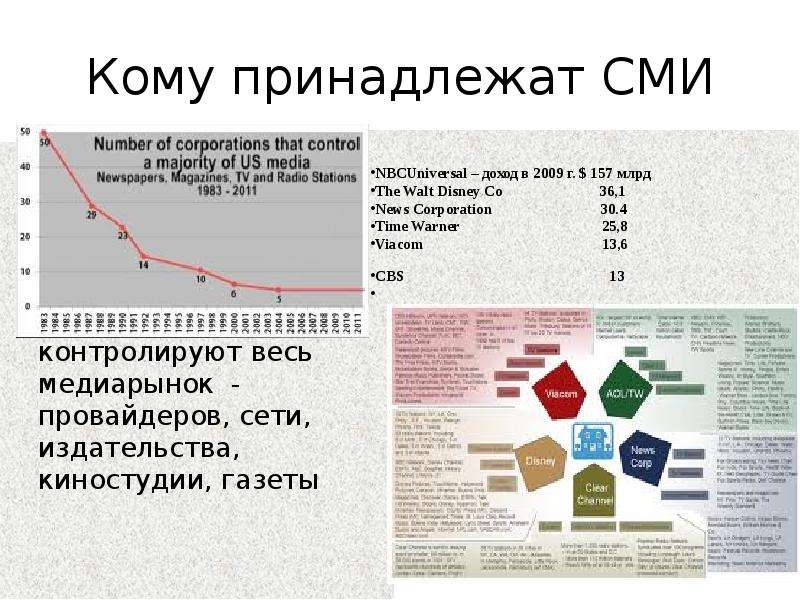 Кому принадлежит интернет. Кому принадлежат СМИ. Кому принадлежат СМИ В России. Кому принадлежат СМИ В России схема. Кому принадлежат СМИ США.