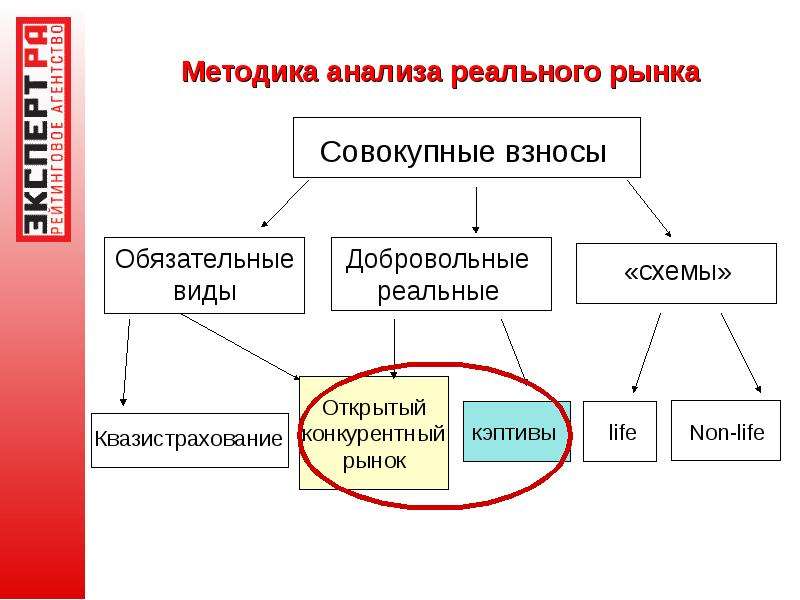 Страховой рынок россии презентация