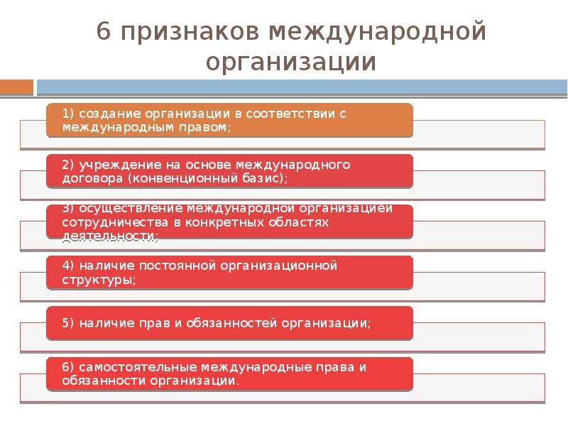 Виды международных организаций. Признаки международной межгосударственной организации. Признаки международной организации 2. Признаки региональных международных организаций. Основные признаки международных организаций.