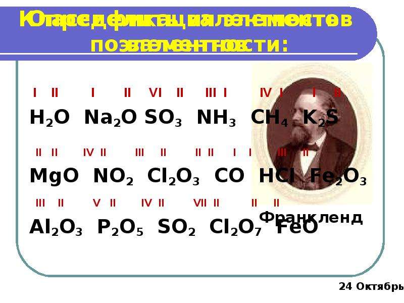 Н s o. Определить валентность na2o. Na2o валентность элементов. Валентность н2о. Валентность химических элементов na2o.