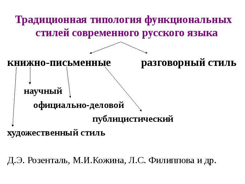 Сферы литературного языка. Система функциональных стилей современного русского языка. Функциональные разновидности современного русского языка. Функциональные стили современного русского. Система стилей русского литературного языка.