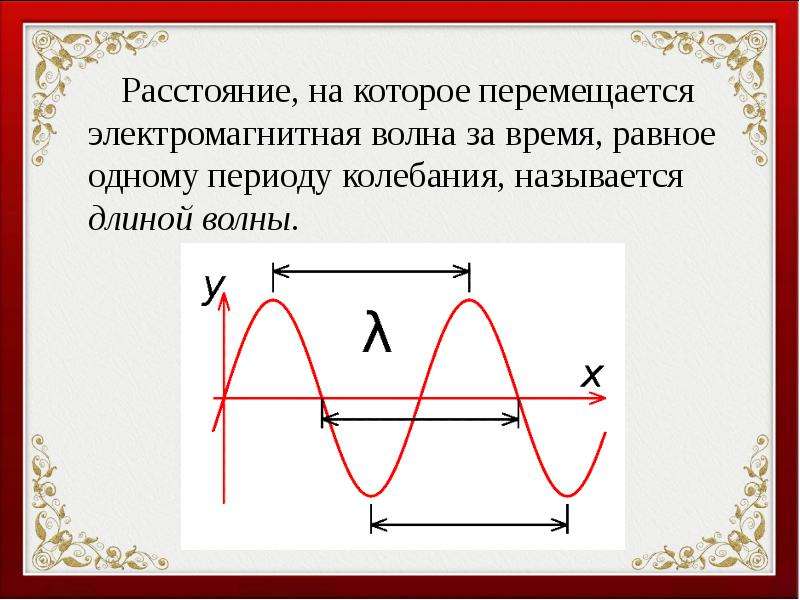 На рисунке дан график колебаний электрического тока период колебаний соответствует расстоянию между