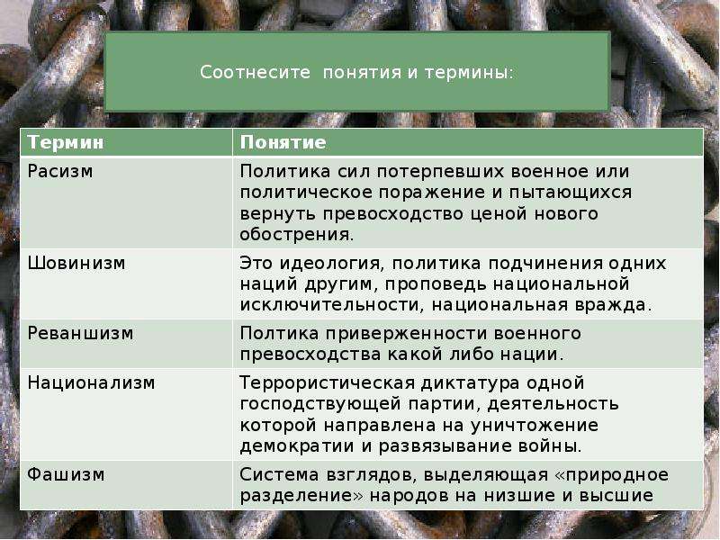 Зарождение фашизма в италии и германии презентация