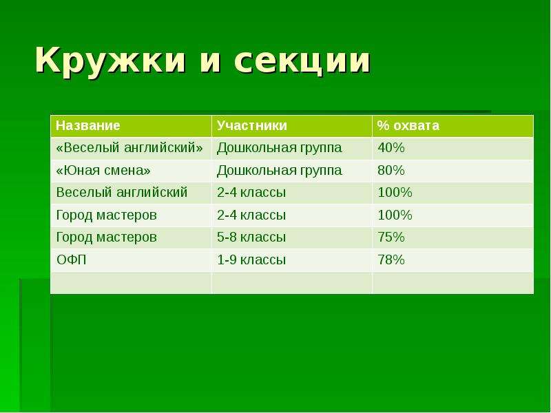 Кружки название. Названия кружков и секций. Названия спортивных кружков и секций. Название секции. Спортивный кружок название.