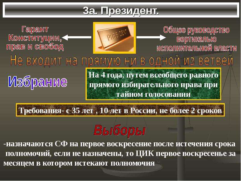 Избирательное право тайное прямое. Избирательное право всеобщее равное прямое тайное таблица. Избирания всеобщие равные. Введено прямое избирательное право при тайном голосовании год. Введено прямое избирательное право при тайном голосовании какой год.