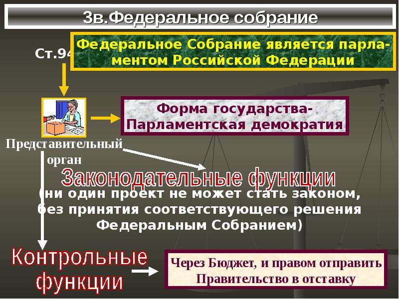 Федеральное собрание является. Федеральное собрание РФ Обществознание. Федеральное собрание это кратко. Политическая роль федерального собрания. Федеральное собрание РФ Обществознание 9 класс.