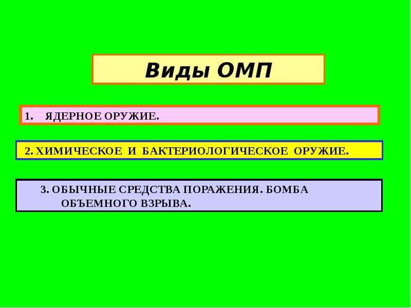 Презентация основные виды оружия и их поражающие факторы урок обж 10 класс