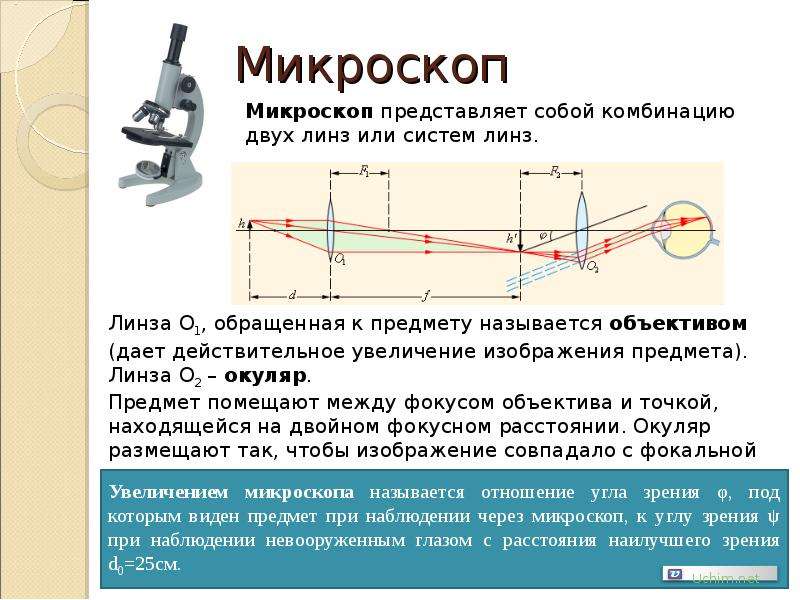 Презентация микроскоп физика