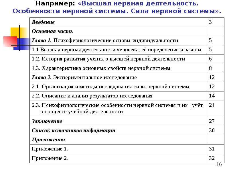 При составлении расписания проекта необходимо определить