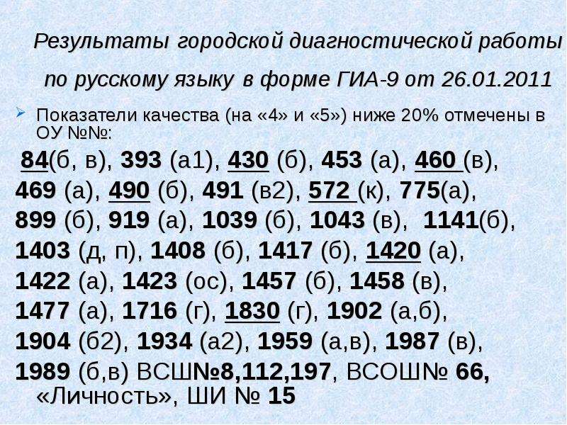 Диагностическая работа по русскому 9. Районная диагностическая работа 2 ошибки оценка.