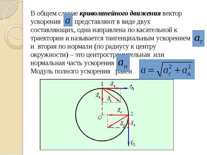 Укажите на рисунке направление вектора ускорения. Ускорение при криволинейном движении формула. Вектор полного ускорения при криволинейном движении. Формула полного ускорения при криволинейном движении. Формула ускорения криволинейного движения.