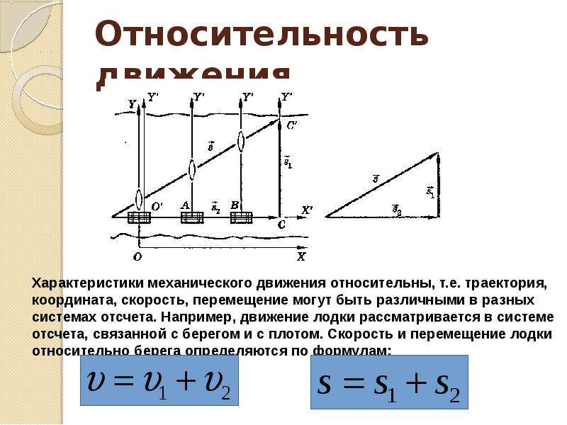 Относительное движение. Относительность движения 10 класс физика формулы. Относительность движения физика 9 класс формулы. Относительность механического движения 9 класс формулы. Кинематика относительность механического движения системы отсчета.